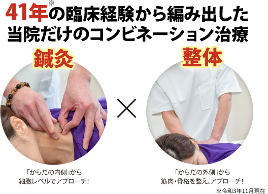 33年の臨床経験から編み出した当院だけのコンビネーション治療